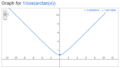 1 div cos(atan(x)).png