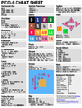 PICO-8 Cheat Sheet.png